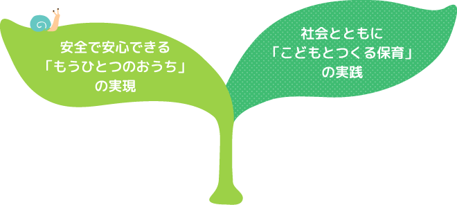 安全で安心できる「もうひとつのおうち」の実現 社会とともに「こどもとつくる保育」の実践